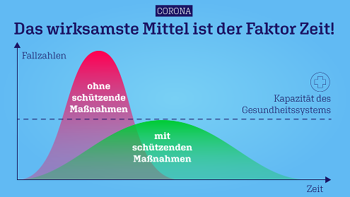 2020-03-12-grafik-kurve-corona